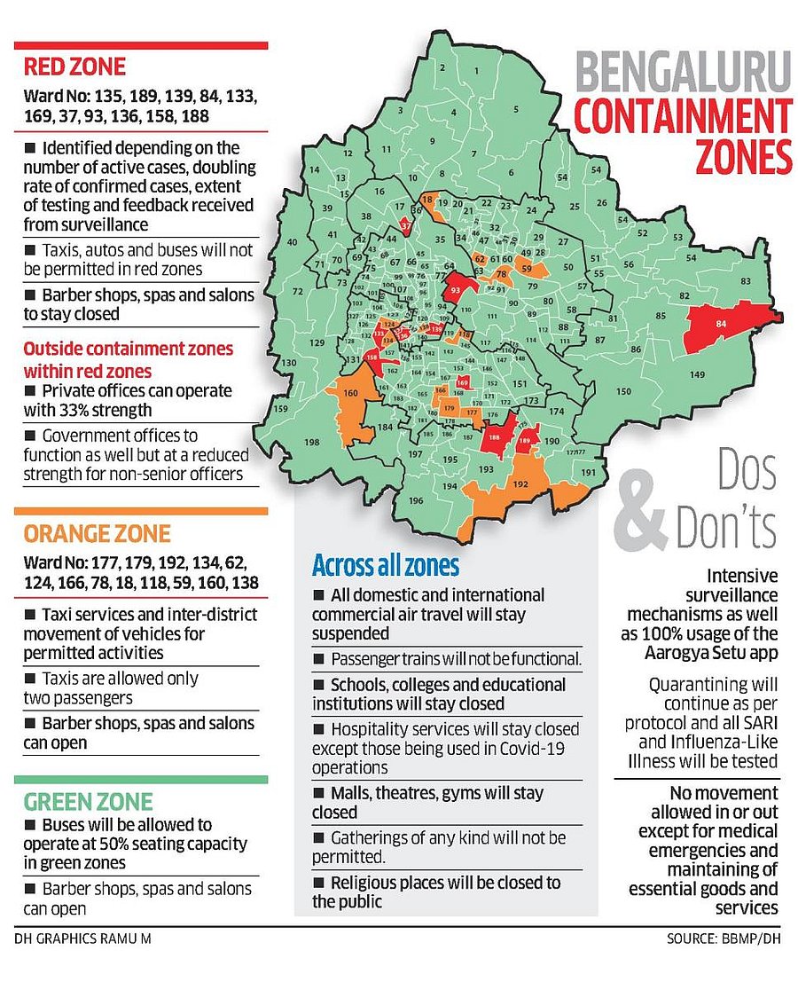 Containment zones in Bengaluru