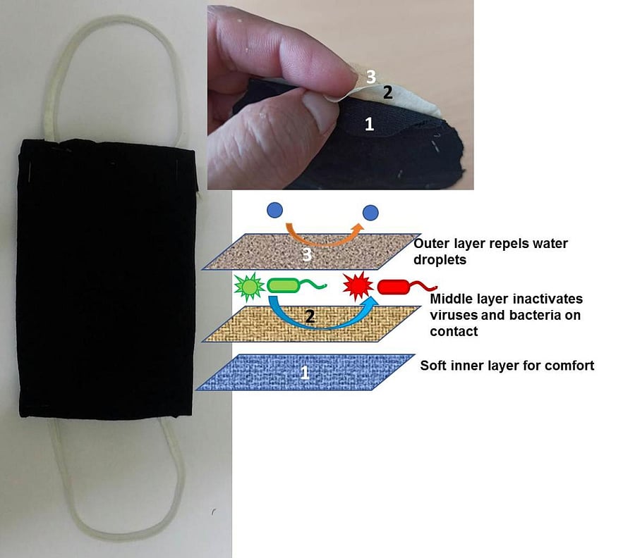 The mask's three-layer design offers protection from bacterial viral agents. IISc