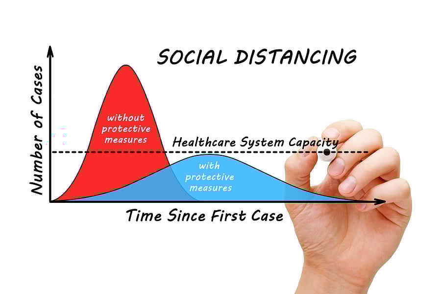 Social distancing coronavirus COVID-19 pandemic graph concept (iStock images)