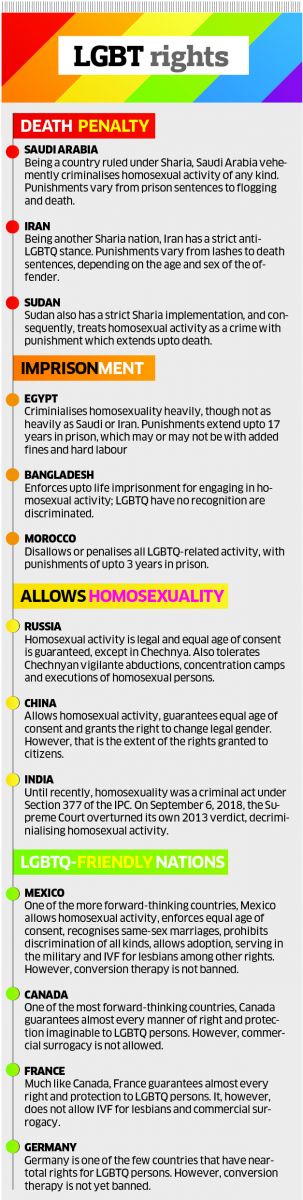 Homosexuality: Behind the fight against Section 377