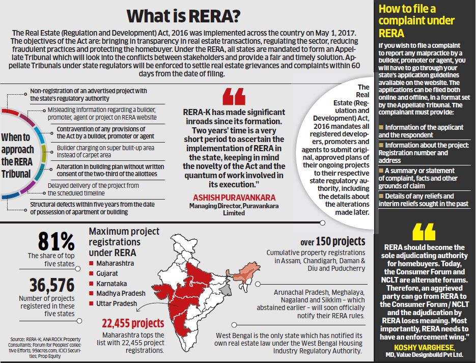 Two years on, RERA still under construction
