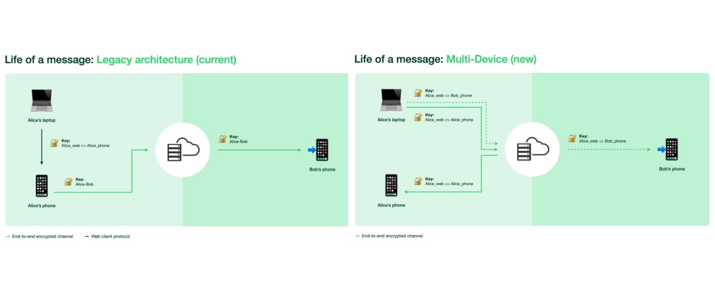 Here's how to enable WhatsApp multi-device support on your phone