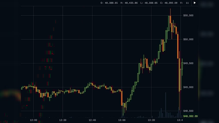 View of the BTC-USD trading pair candlestick chart on Coinbase Pro after cryptocurrency Bitcoin rallied to $50,000 in this screenshot taken in CET time February 16, 2021. Credit: REUTERS