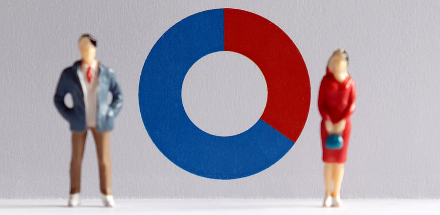 The estimated earned income of women in India is only one-fifth of men's, which puts the country among the bottom 10 globally on this indicator. Credit: iStock Images