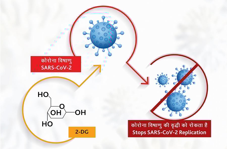 Since it is a generic module and analogue of  glucose, the drug can be produced in bulk in the country. Credit: Defence Ministry/PIB