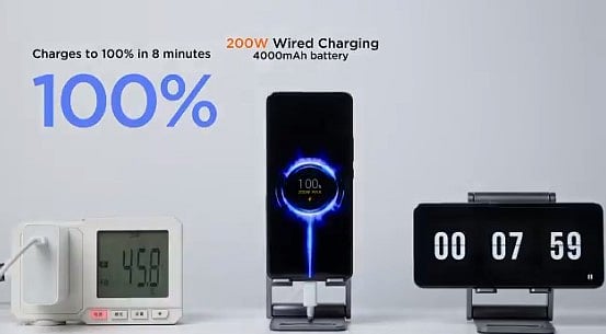 Xiaomi 120W wired HyperCharging tech demo. Credit: Xiaomi/Twitter