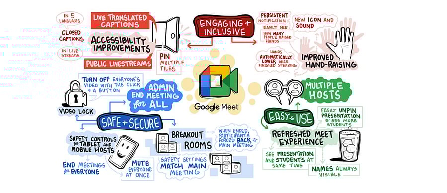 Google Meet gets more features. Credit: Google