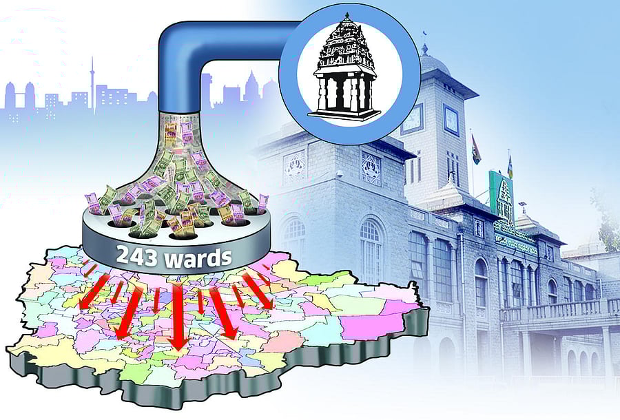 BBMP ward delimitation