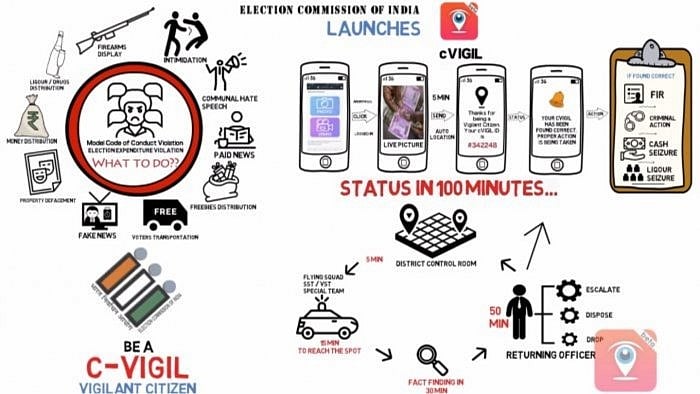 To ensure that politicians toe the line, the poll body has an app to help citizens report any violation they see. Credit: YouTube Screengrab