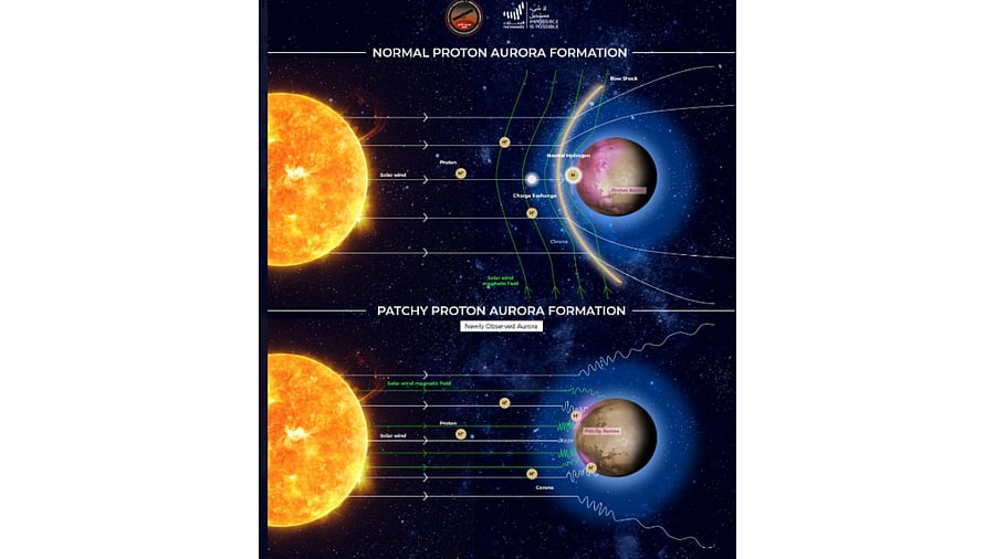 Credit: Twitter/@HopeMarsMission