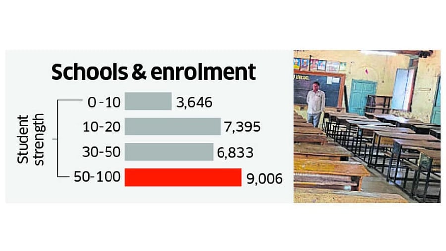 School and enrolment. Credit: DH Photo