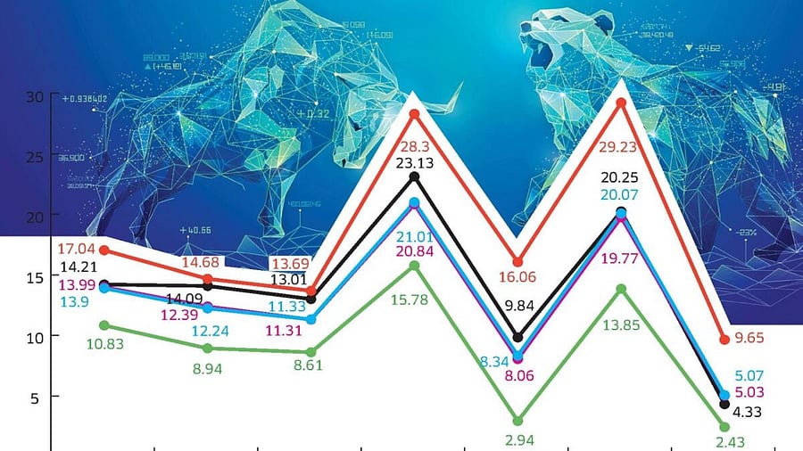 Representative image. Credit: Special Arrangement