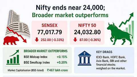 Sensex falls 252 points, selling pressure in banking stocks drag indices
