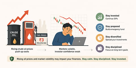 How rising oil prices, market volatility could impact your household finances
