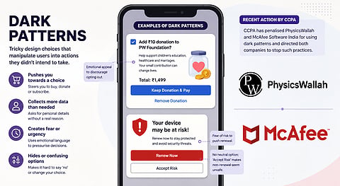 PhysicsWallah, McAfee fined for using ‘dark patterns’ to influence consumers