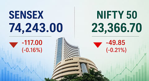 Markets end lower as RBI cuts growth forecast, raises inflation outlook