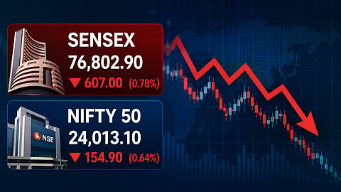 IT selloff ends five-day rally; Sensex tumbles 607 points, Nifty slips below 24,050