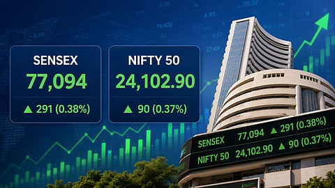 Sensex, Nifty gain as easing West Asia tensions lift investor sentiment