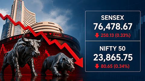 
IT sell-off pulls Sensex, Nifty lower for second day; mid cap, small cap stocks shine