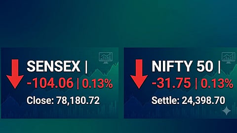 Markets end lower as oil rally snaps four-day winning streak; investors lose ₹2 lakh-crore