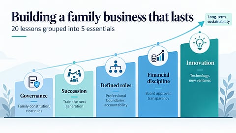 20 lessons to make your family business last for generations