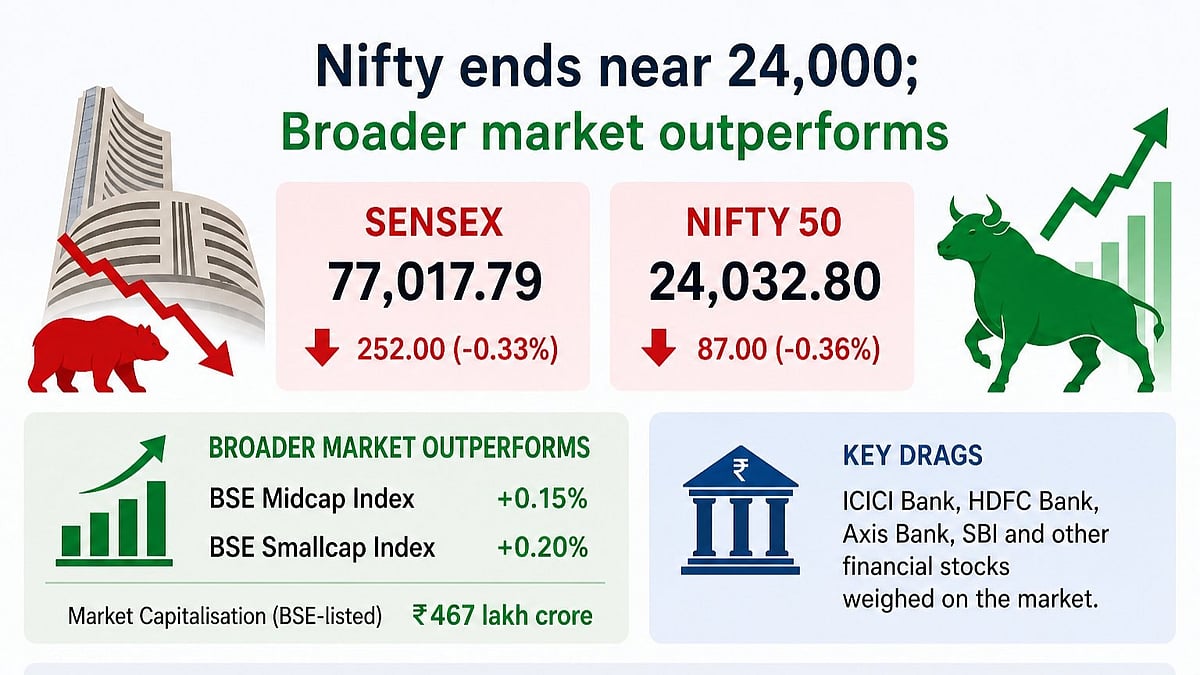 Sensex falls 252 points, selling pressure in banking stocks drag indices