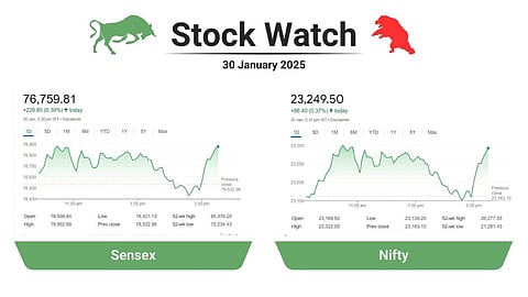 share market, share graph