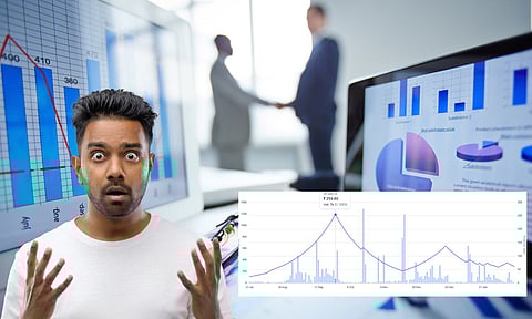 stock market a man in shock company performance chart 
