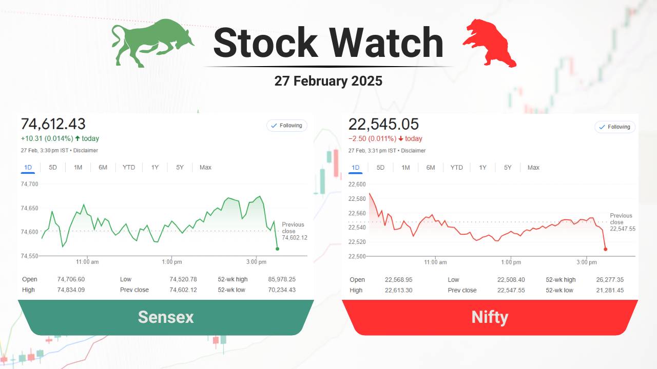stock market closing points
