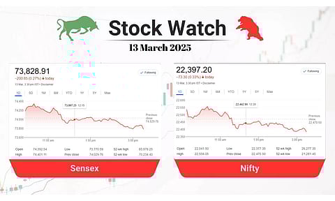 Stock market closing points