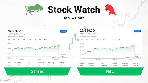  stock closing 