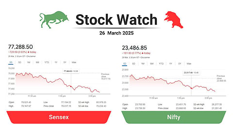 sensex & nifty chart