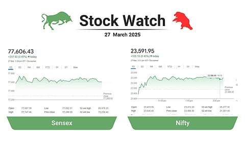sensex, nifty table