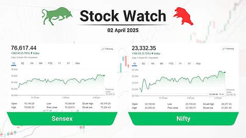 Sensex & Nifty Chart
