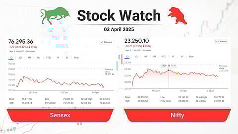 stock market closing points