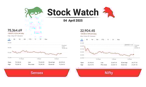 indian stock market