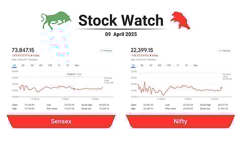 sensex, nifty chart
