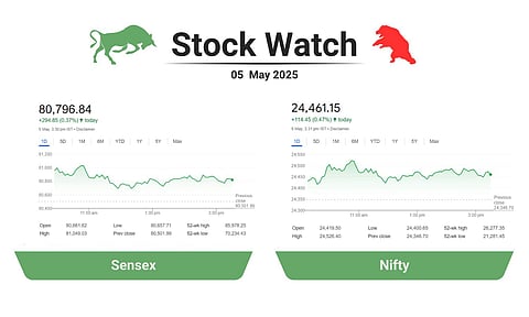 stock market close