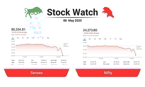 stock market closing