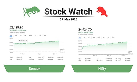 വിപണിയില്‍ ഇടിമുഴക്കം, വന്‍ കുതിപ്പുമായി ഇന്ത്യന്‍ ഓഹരിവിപണി, കുതിച്ചുചാടി വണ്ടര്‍ലായും കല്യാണ്‍ ജുവലേഴ്‌സും; വിപണിയില്‍ ഇന്നെന്ത് സംഭവിച്ചു?