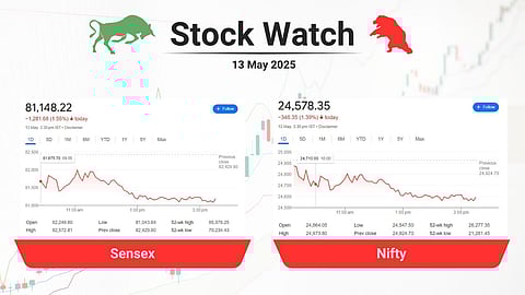 ലാഭമെടുപ്പില്‍ ആടിയുലഞ്ഞ് വിപണി, സെൻസെക്സ് ഇടിഞ്ഞത് 1,200 പോയിന്റിലധികം, ടി.സി.എസ്, കിറ്റെക്സ്, സ്കൂബി ഡേ നഷ്ടത്തില്‍, കൊച്ചിൻ ഷിപ്പ്‌യാർഡ് മുന്നേറ്റത്തില്‍