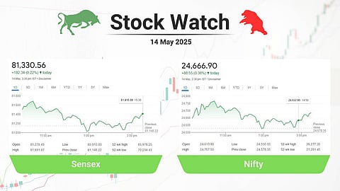 sensex, nifty performance