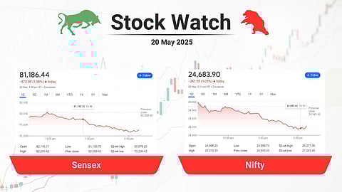 ലാഭമെടുപ്പില്‍ കടുംചുവപ്പിലേക്ക് വീണ് വിപണി; കൊച്ചിൻ ഷിപ്പ്‌യാർഡ്, മാരുതി സുസുക്കി, മുത്തൂറ്റ് ഫിനാന്‍സ് നഷ്ടത്തില്‍, മുന്നേറ്റവുമായി കിംഗ്സ് ഇന്‍ഫ്രാ