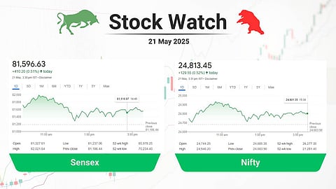sensex, nifty chart