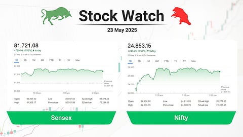 stock market closing