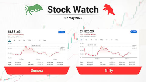 stock close