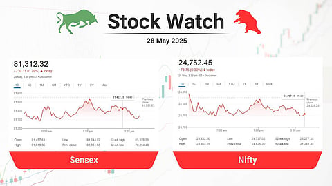 sensex & Nifty chart
