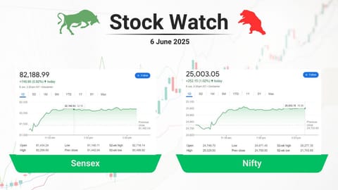 stock market