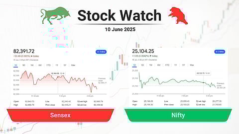 stock market