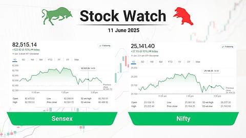 Stock market closing points